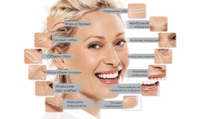 Косметологические процедуры для лица